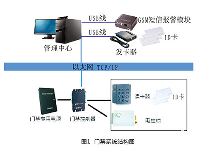 CXMJ變電站智能門禁系統(tǒng)