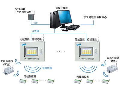  CXHJ變電站運行環(huán)境（端子箱運行工況）智能在線